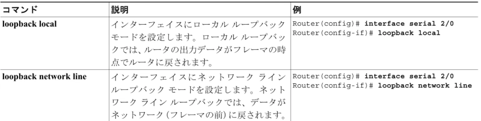 表 4-8 に、 loopback {dte | local | network {line | payload} | remote} コマンドの例を示します。この例
